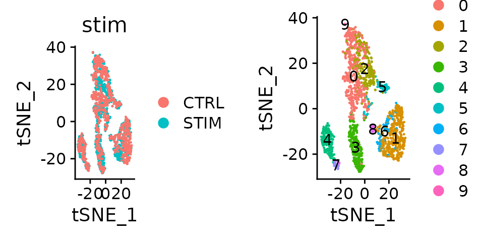 t-SNE Visualization of harmony embeddings