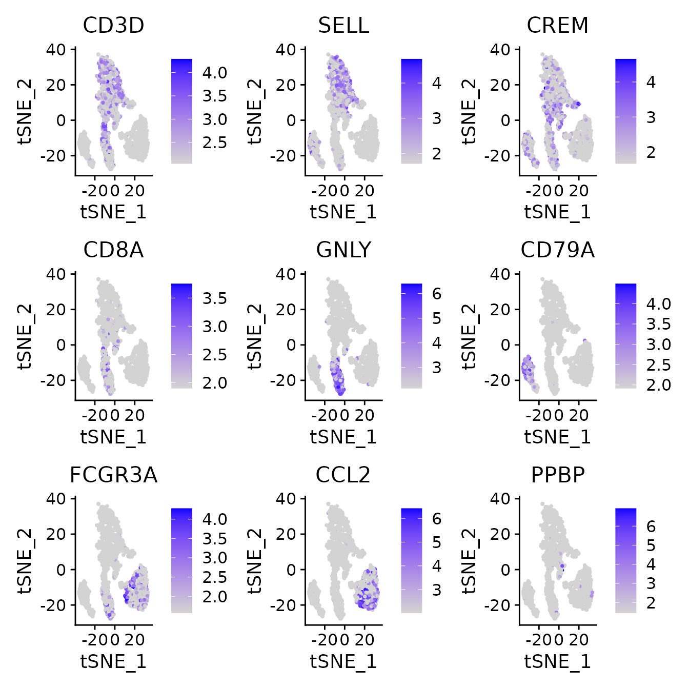 Expression of gene panel heatmap in the harmonized PBMC dataset