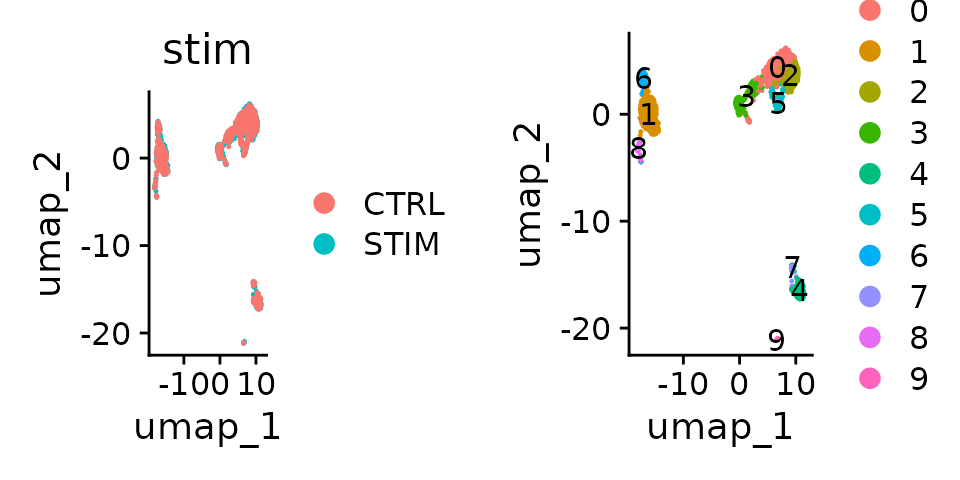 UMAP Visualization of harmony embeddings